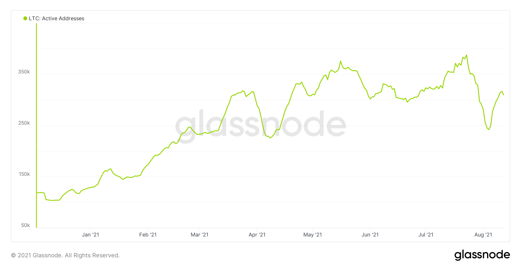 altcoin