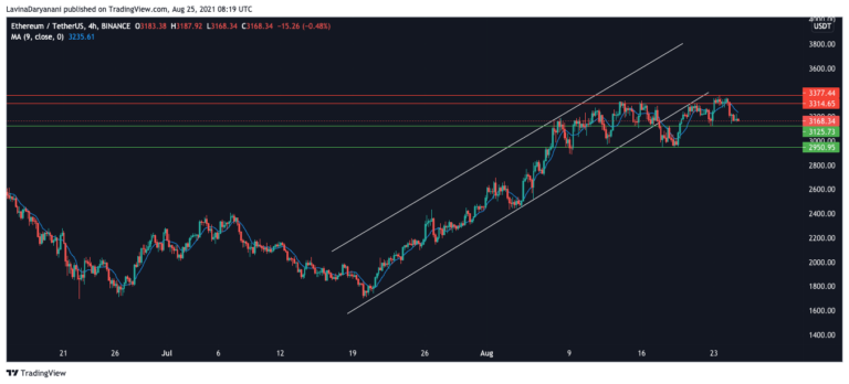 eth