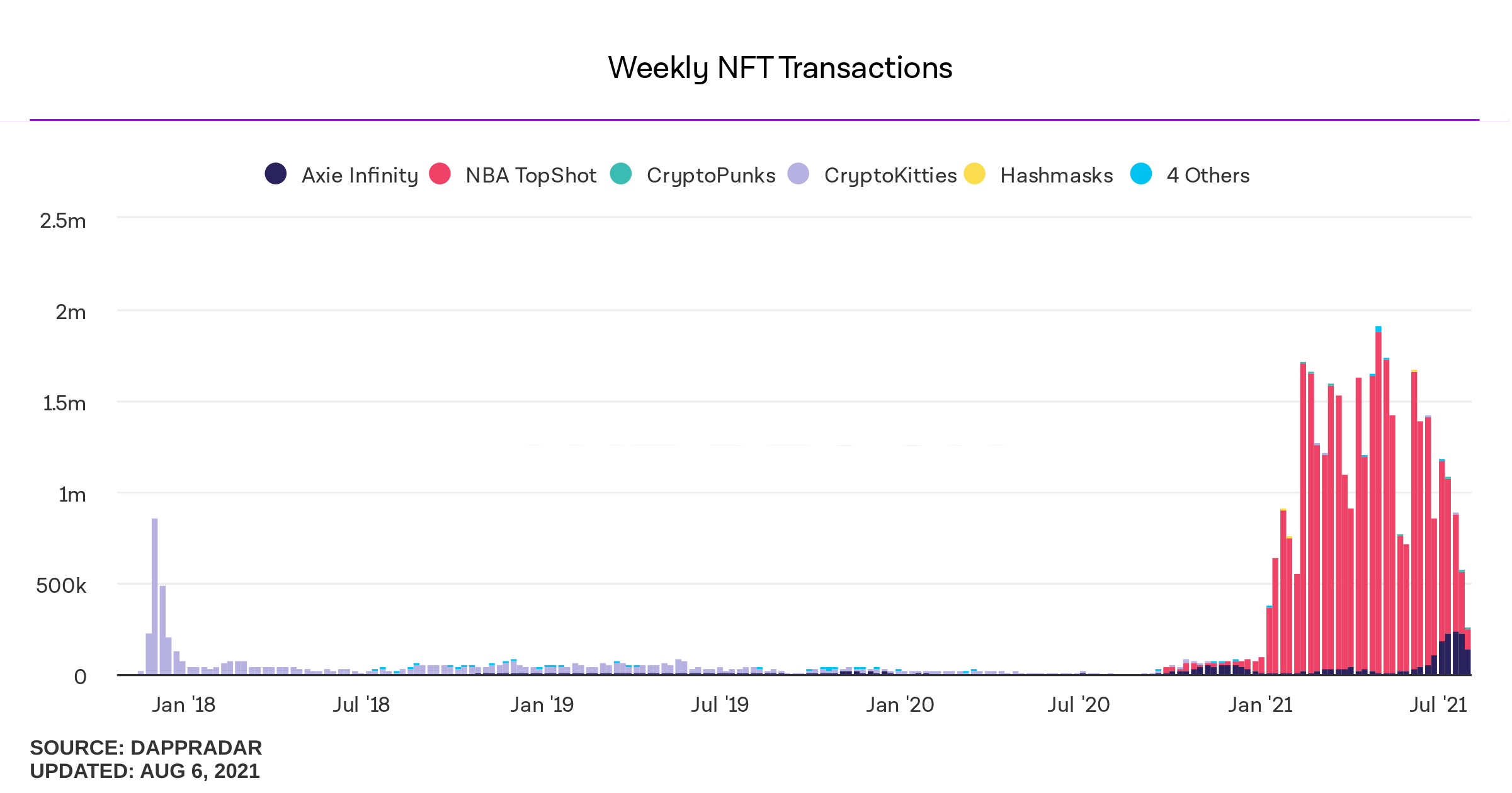 nft