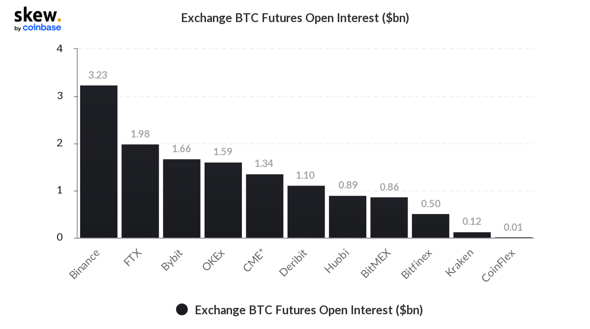 binance
