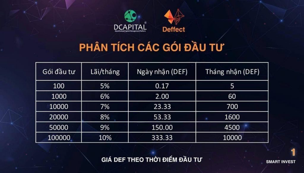 tien-si-le-tham-duong-quang-cao-cho-du-an-da-cap-tien-ao-co-dau-hieu-scam