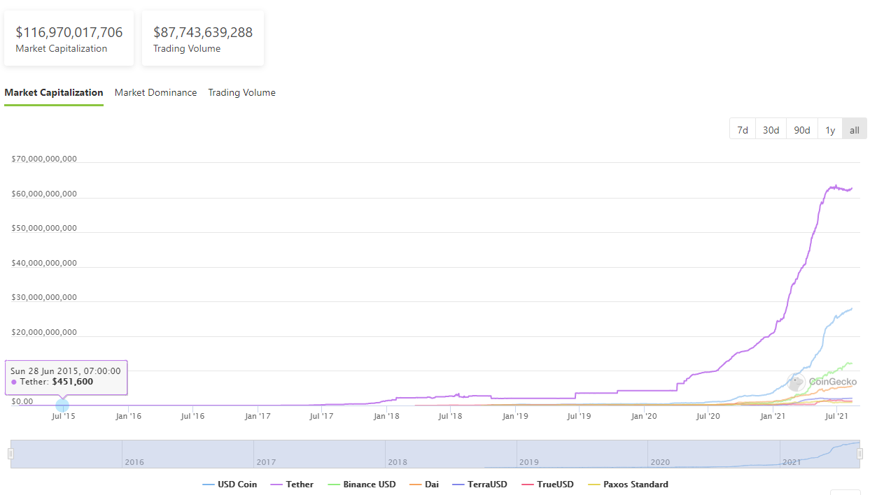 Ren hợp tác cùng ICHI để đưa các loại stablecoin phi tập trung vào Bitcoin, Dogecoin, Zcash