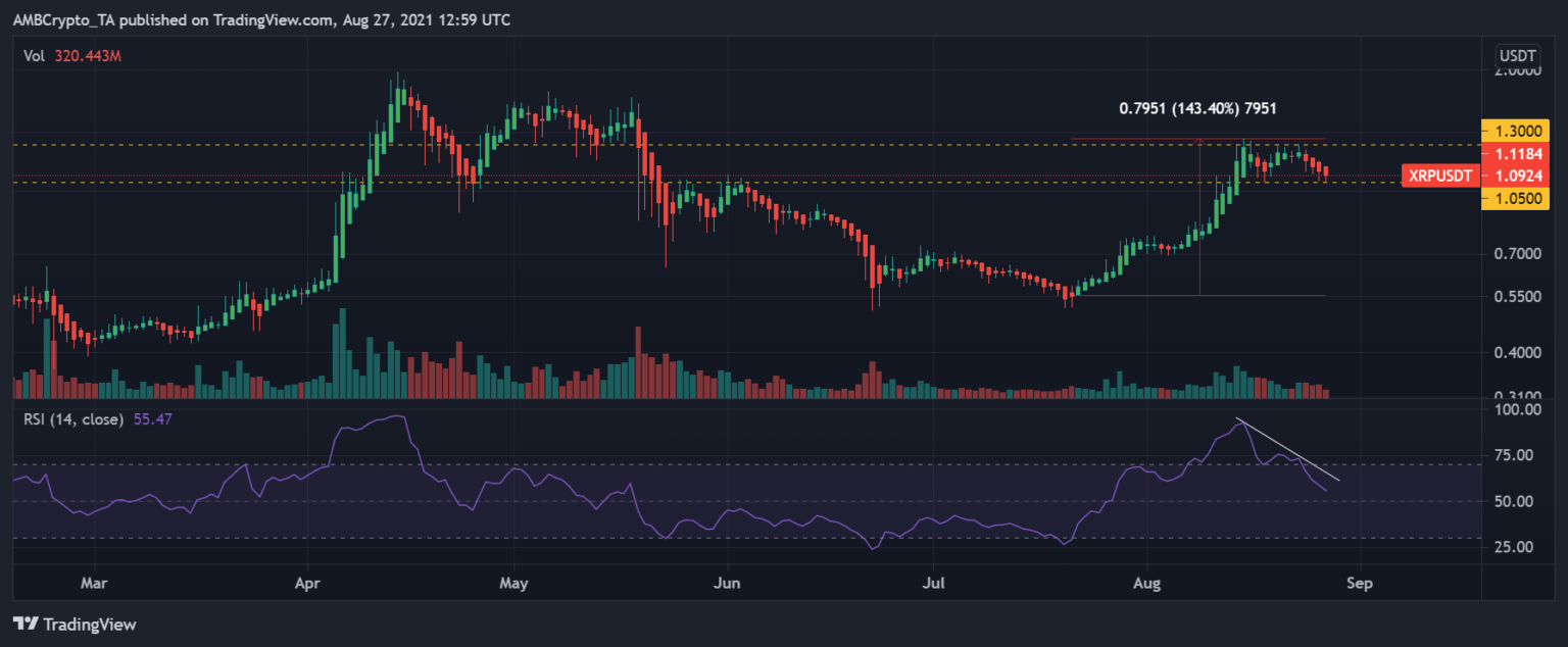 xrp