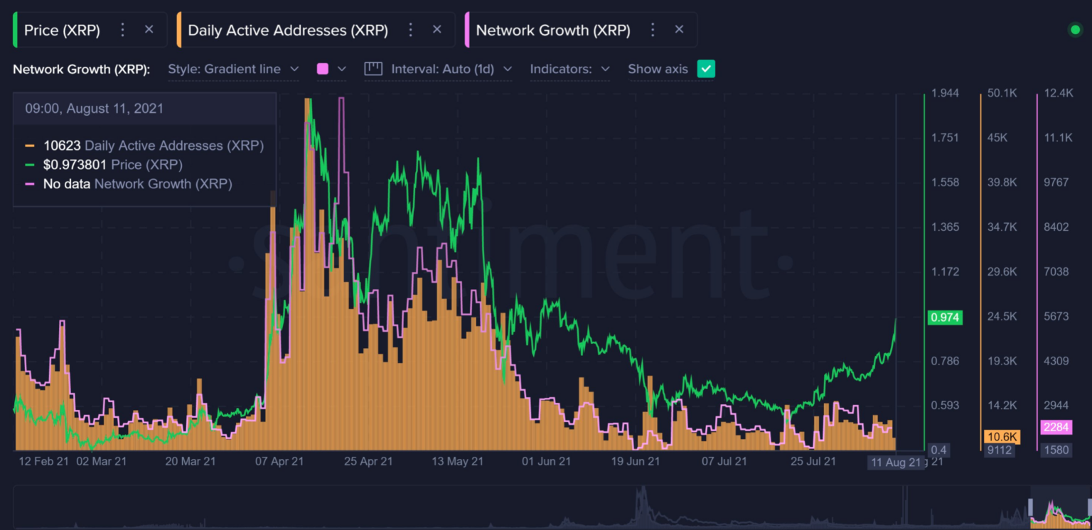 xrp