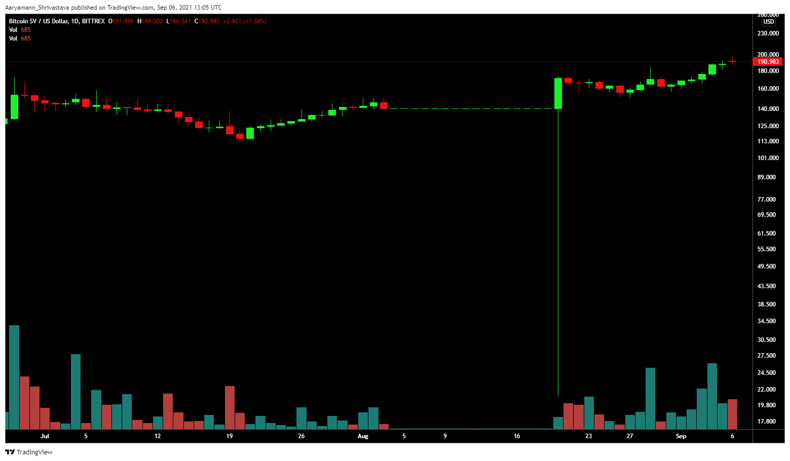 bch