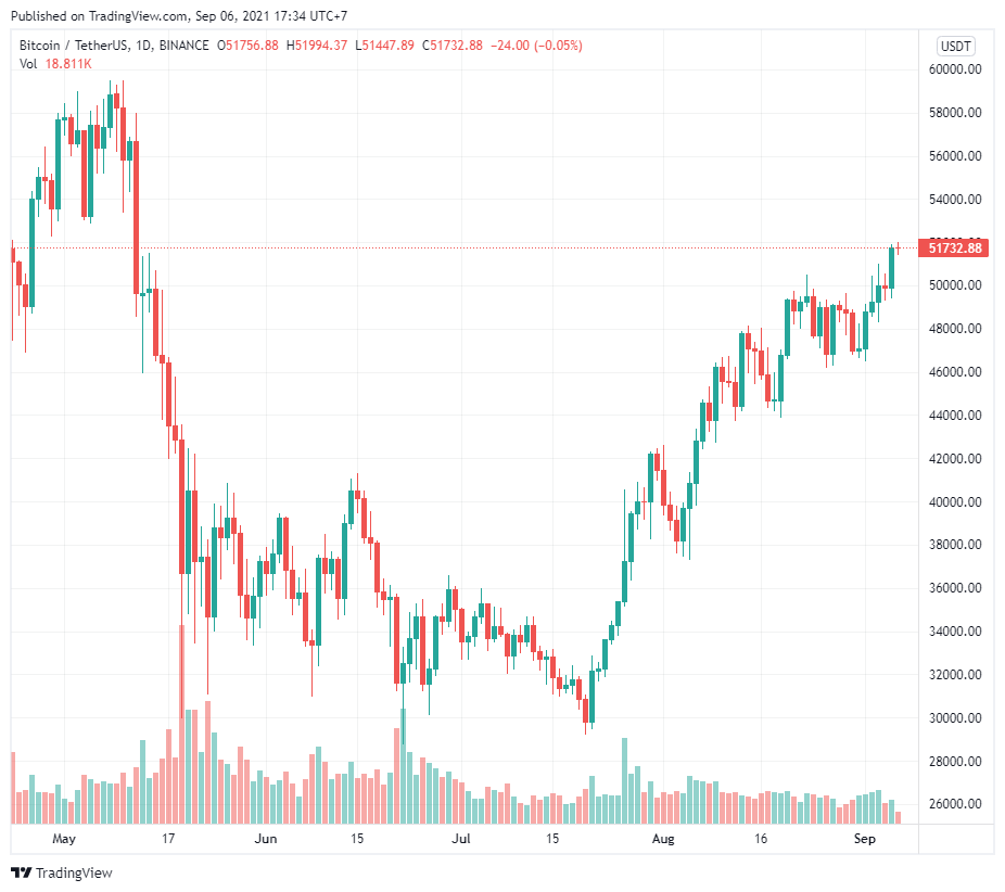 5 điều cần xem xét về Bitcoin trong tuần này