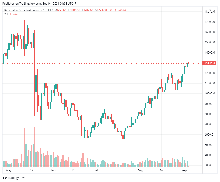 Đã đến lúc xoay vòng! Dữ liệu cho thấy các trader đang chuyển từ NFT sang DeFi