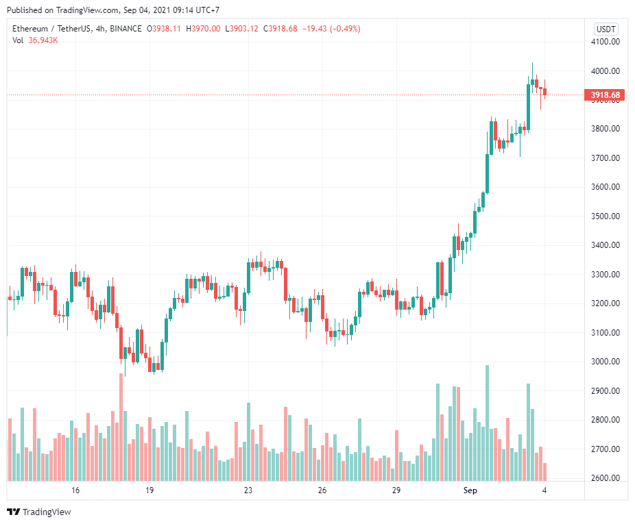 Dữ liệu cho thấy các trader đang chuyển từ NFT sang DeFi