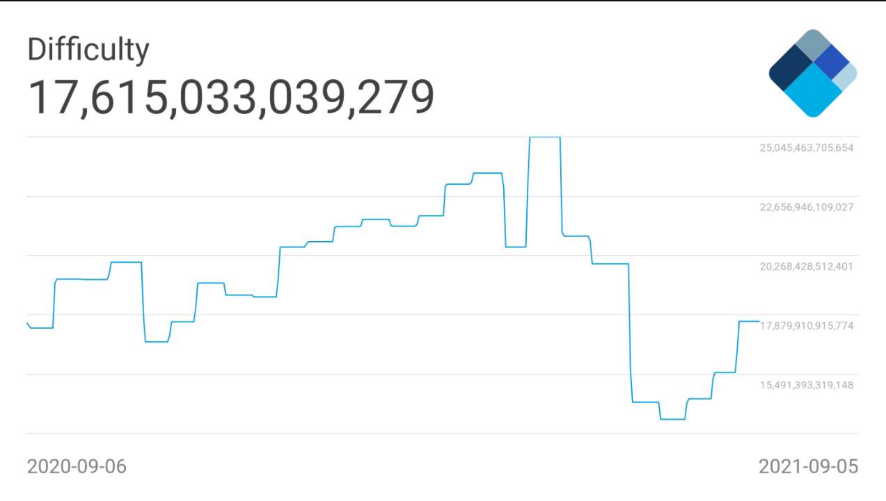 5 điều cần xem xét về Bitcoin trong tuần này