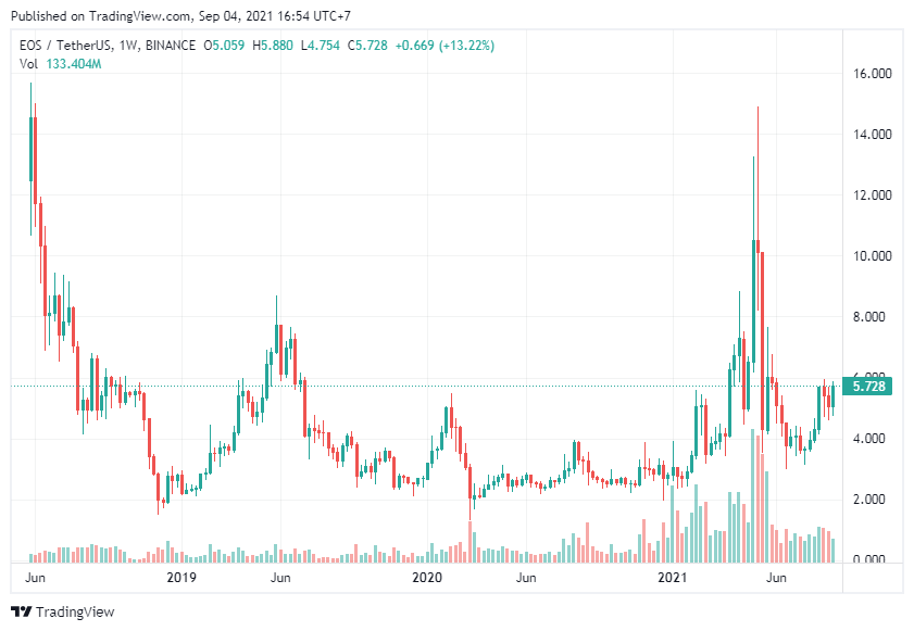 EOS
