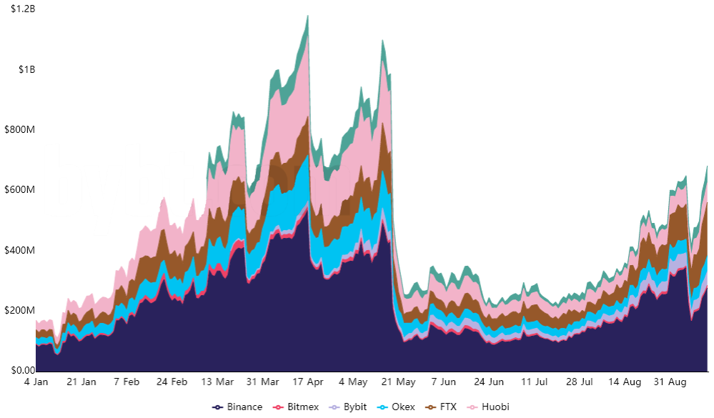 3 lý do tại sao Polkadot (DOT) đang trên đường đến ATH mới ngay cả khi đã tăng 256%