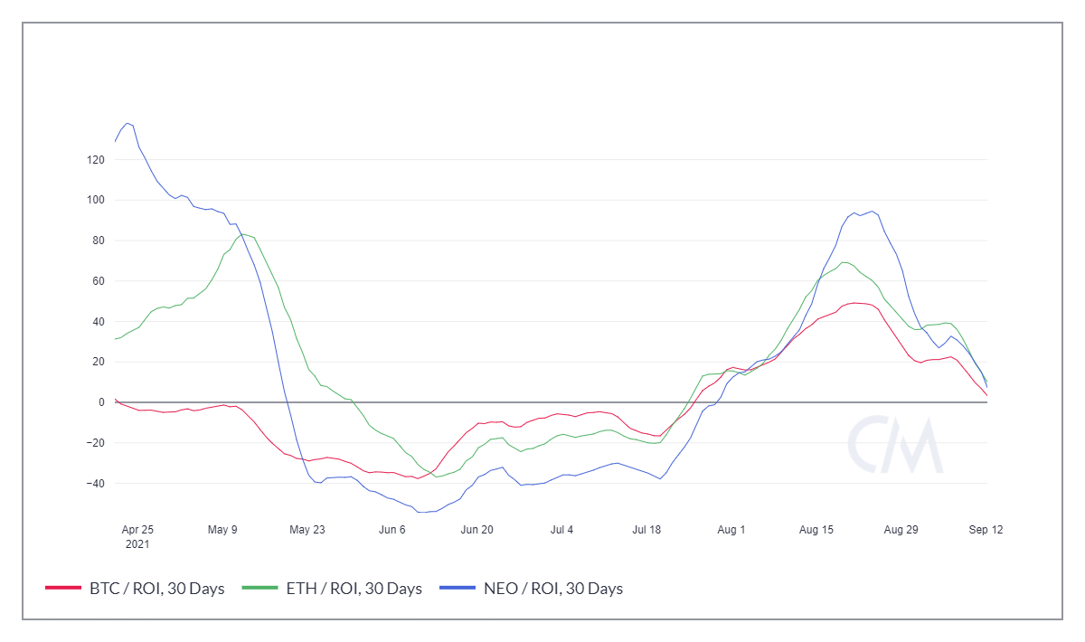Việc phát hành mainnet N3 của NEO có thể thành công, nhưng đó có phải là lý do chính đáng để tham gia