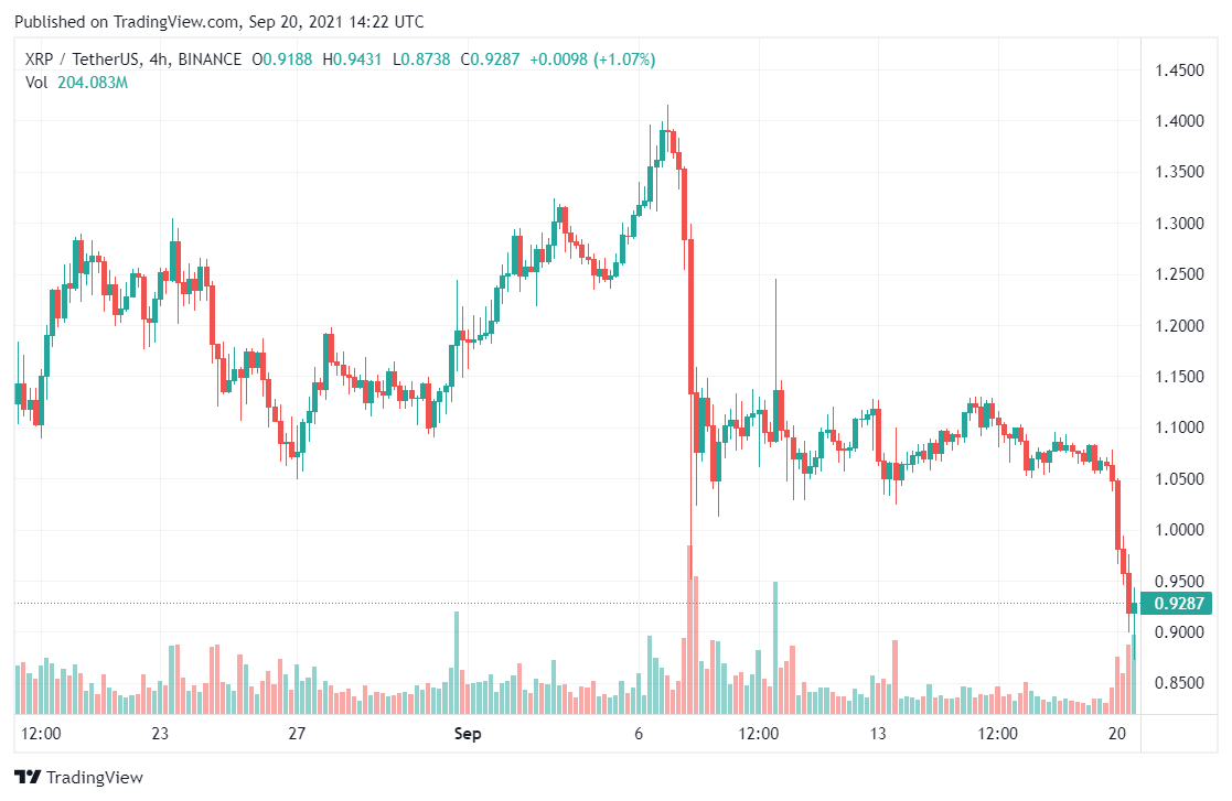 xrp