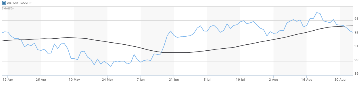 Tại sao Bitcoin nên cám ơn đô la để trở thành "vàng thế hệ tiếp theo"?