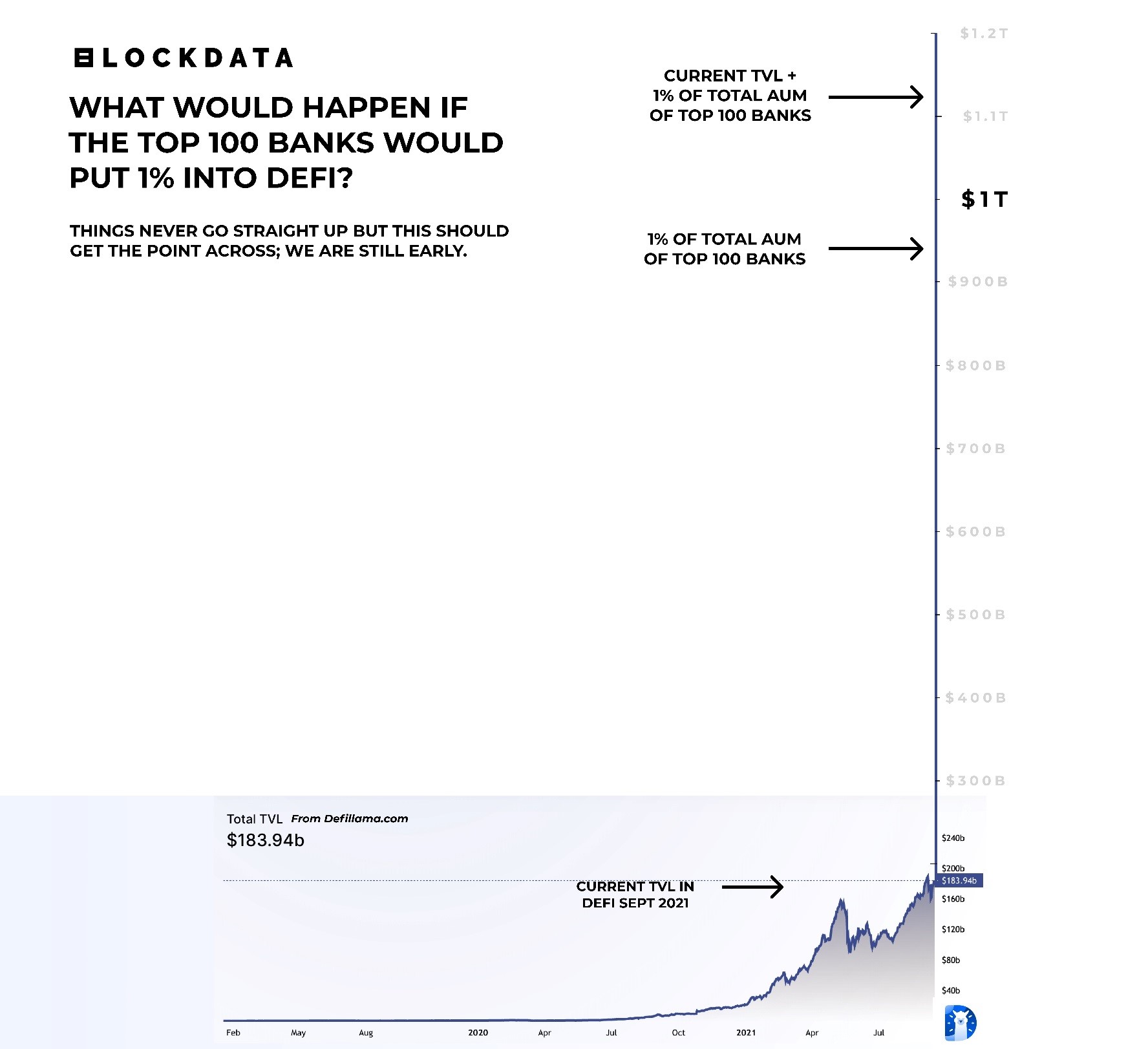 defi