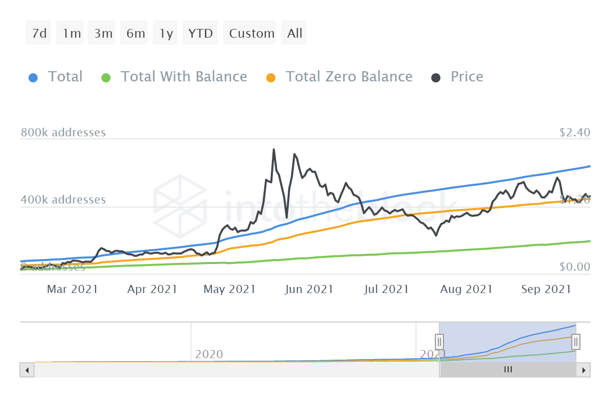 Tất cả những gì bạn cần biết về MATIC trước khi đầu tư