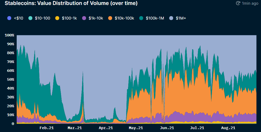 Tại sao Binance Smart Chain và PancakeSwap vẫn là một phần quan trọng của DeFi