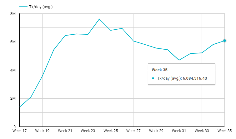 Tất cả những gì bạn cần biết về MATIC trước khi đầu tư