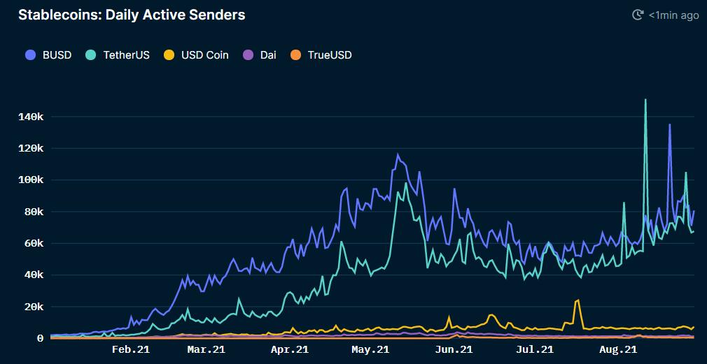 Tại sao Binance Smart Chain và PancakeSwap vẫn là một phần quan trọng của DeFi