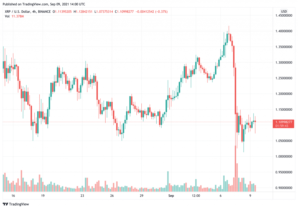 jed-mccaleb-khong-he-ban-bat-ky-xrp-nao