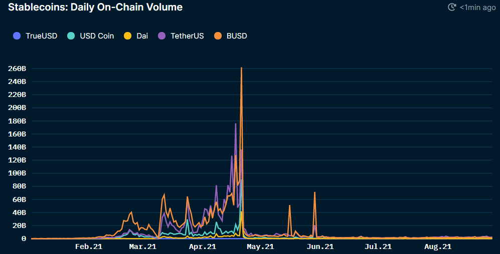 Tại sao Binance Smart Chain và PancakeSwap vẫn là một phần quan trọng của DeFi