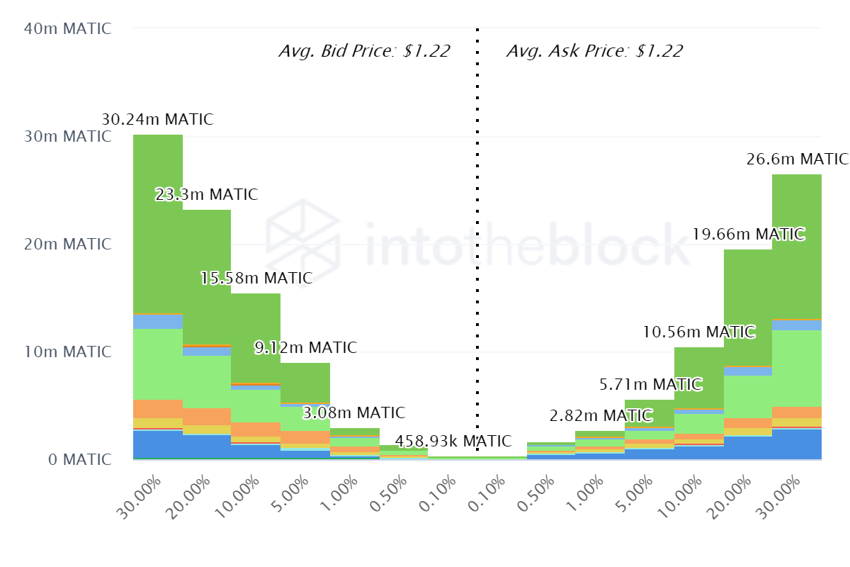 Tất cả những gì bạn cần biết về MATIC trước khi đầu tư
