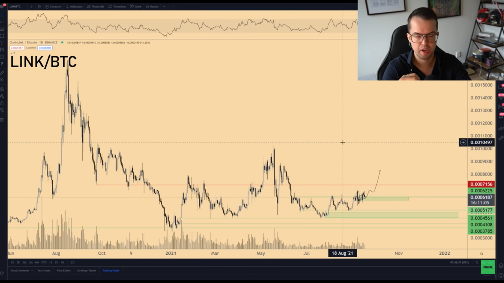 altcoin