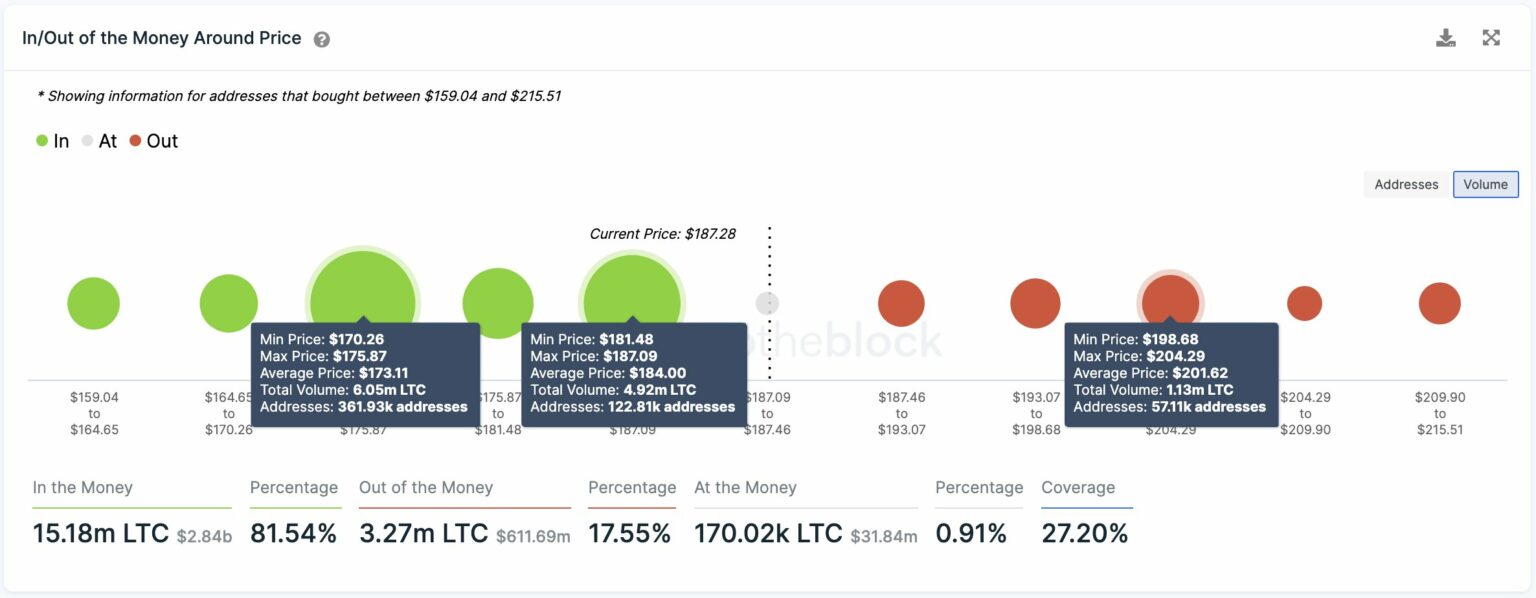 ltc