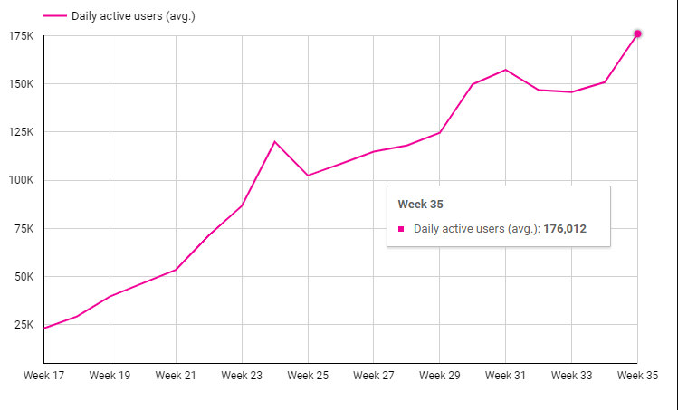 Tất cả những gì bạn cần biết về MATIC trước khi đầu tư