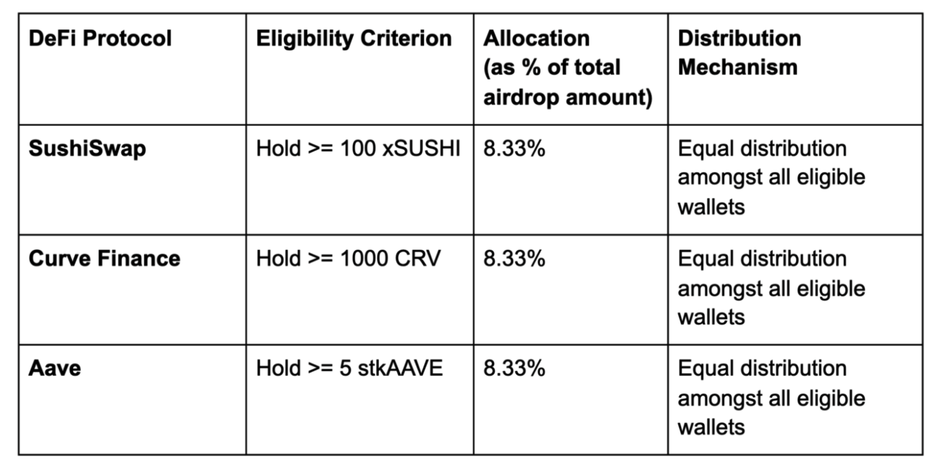pstake-la-gi-thong-tin-ve-airdrop-token-quan-tri3
