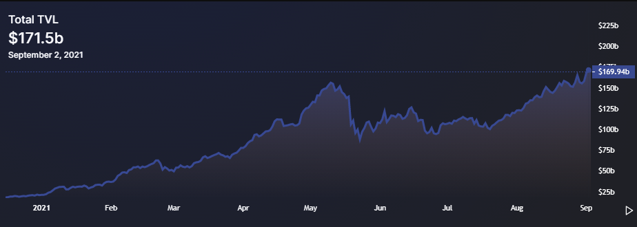 Dữ liệu cho thấy các trader đang chuyển từ NFT sang DeFi