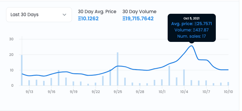 Airdrop, DAO, phát hành token và domain công khai là biên giới tiếp theo cho NFT
