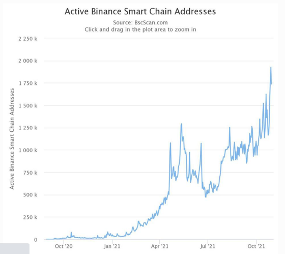 Binance-smart-chain