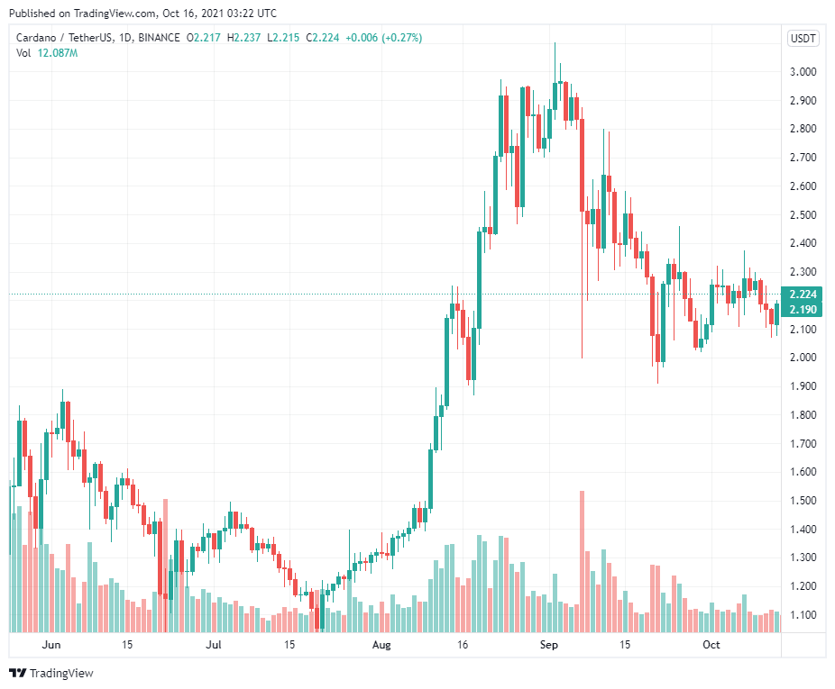 Liệu Polkadot có rơi vào tình trạng sụt giảm về giá sau bản nâng cấp như Ethereum và Cardano không?