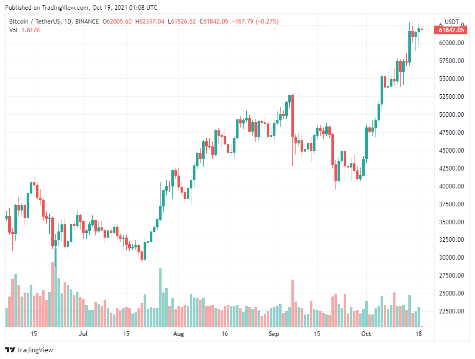 Đây là lý do tại sao các nhà phân tích nói "không FOMO" trước khi ra mắt ETF của Bitcoin