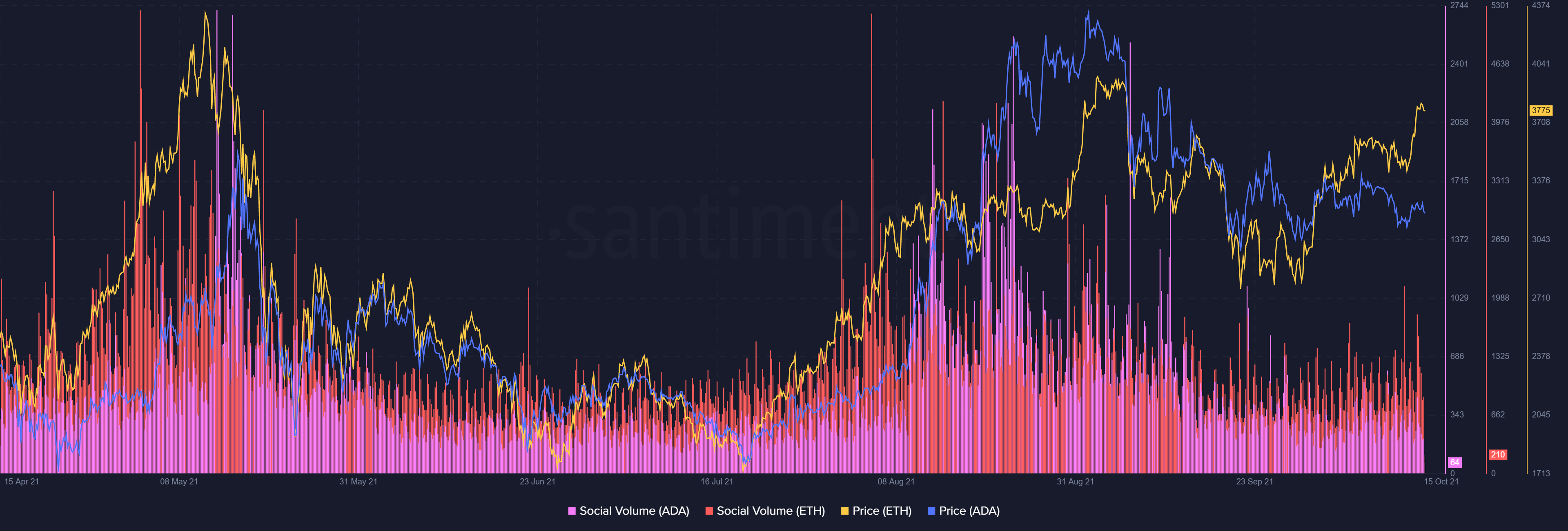 Liệu Polkadot có rơi vào tình trạng sụt giảm về giá sau bản nâng cấp như Ethereum và Cardano không?