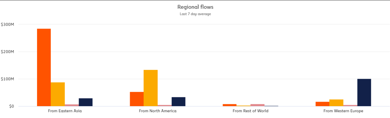 Khối lượng giao dịch DeFi và DEX tăng vọt trong bối cảnh lệnh cấm tiền điện tử của Trung Quốc và quy định liên tục của Hoa Kỳ