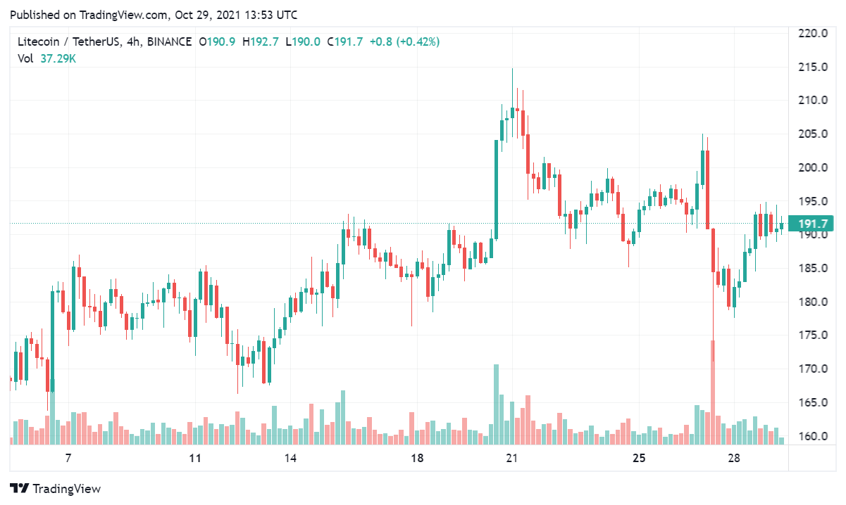 LTC
