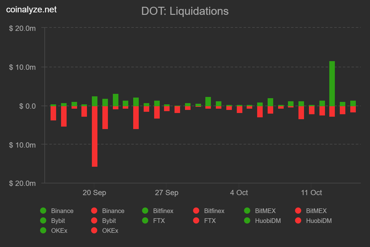 Liệu Polkadot có rơi vào tình trạng sụt giảm về giá sau bản nâng cấp như Ethereum và Cardano không?