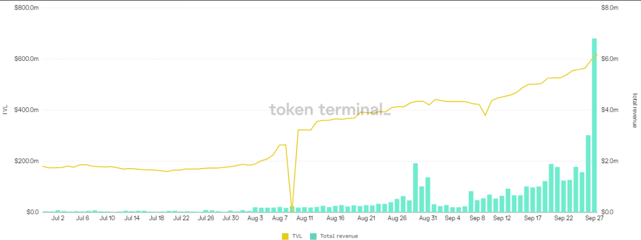 Khối lượng giao dịch DeFi và DEX tăng vọt trong bối cảnh lệnh cấm tiền điện tử của Trung Quốc và quy định liên tục của Hoa Kỳ