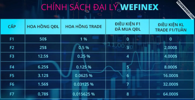 Wefinex