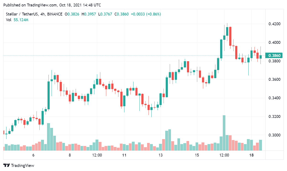 xlm