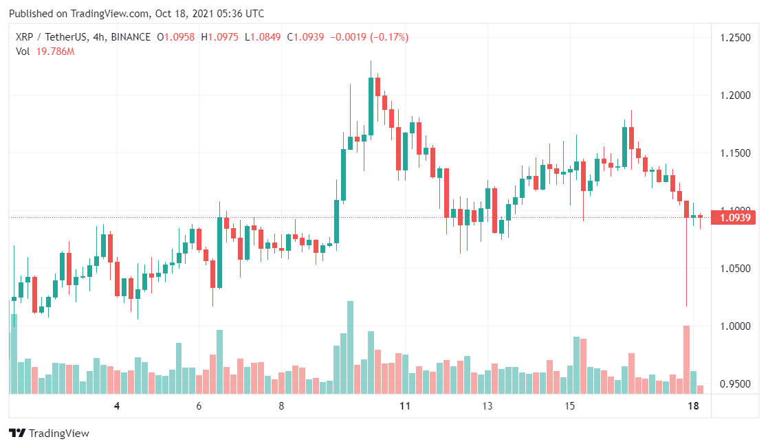 xrp
