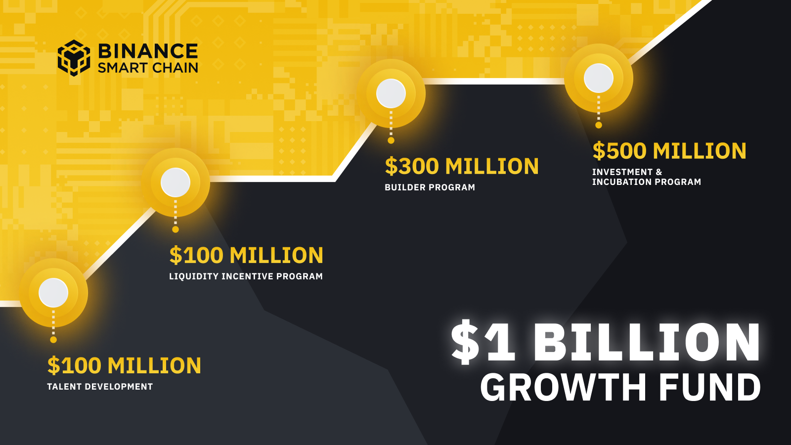 binance