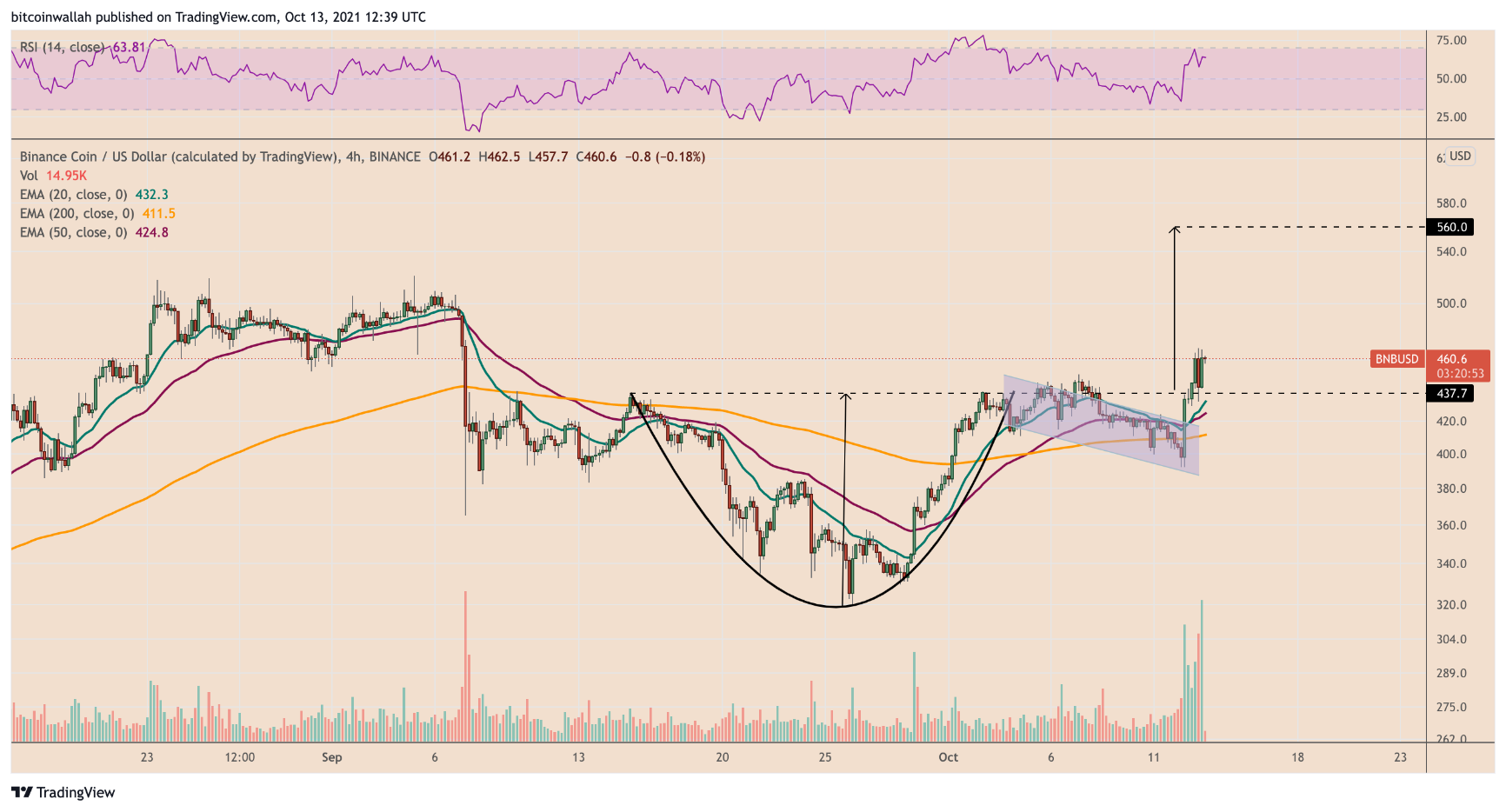 bnb