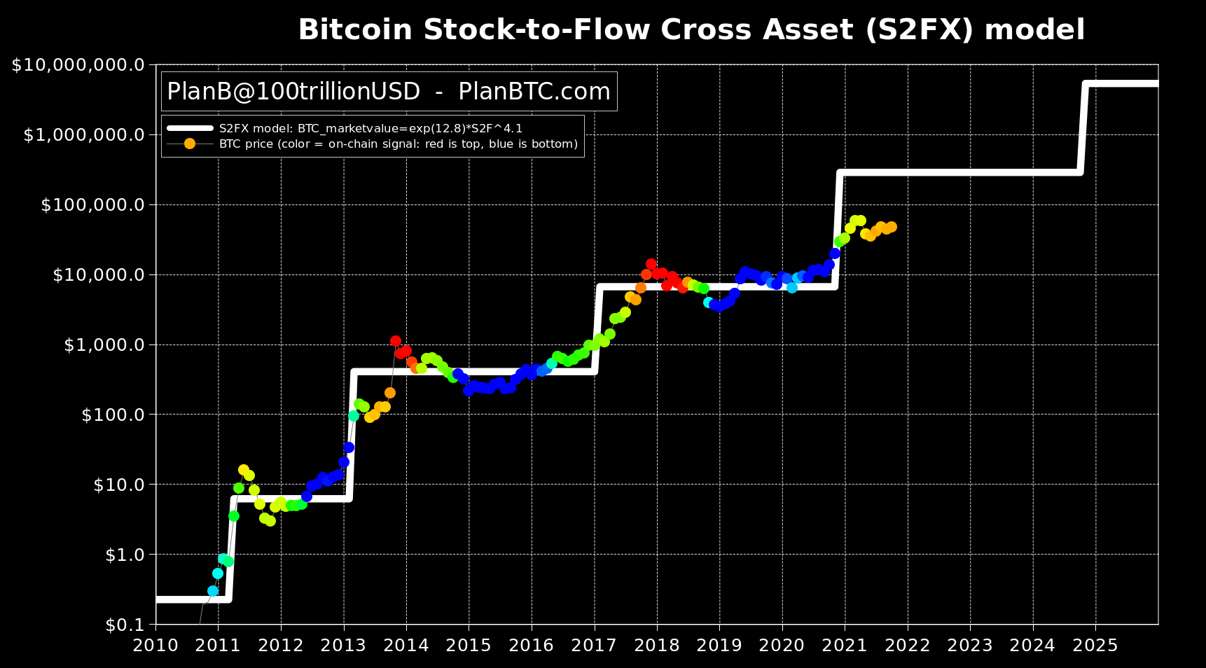 bitcoin