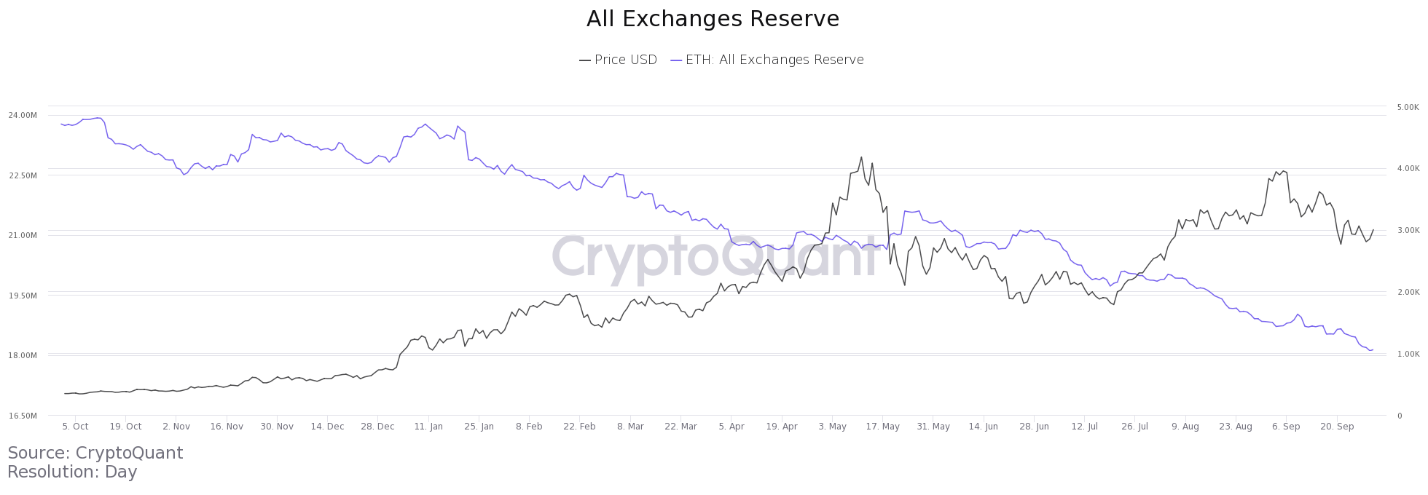 eth