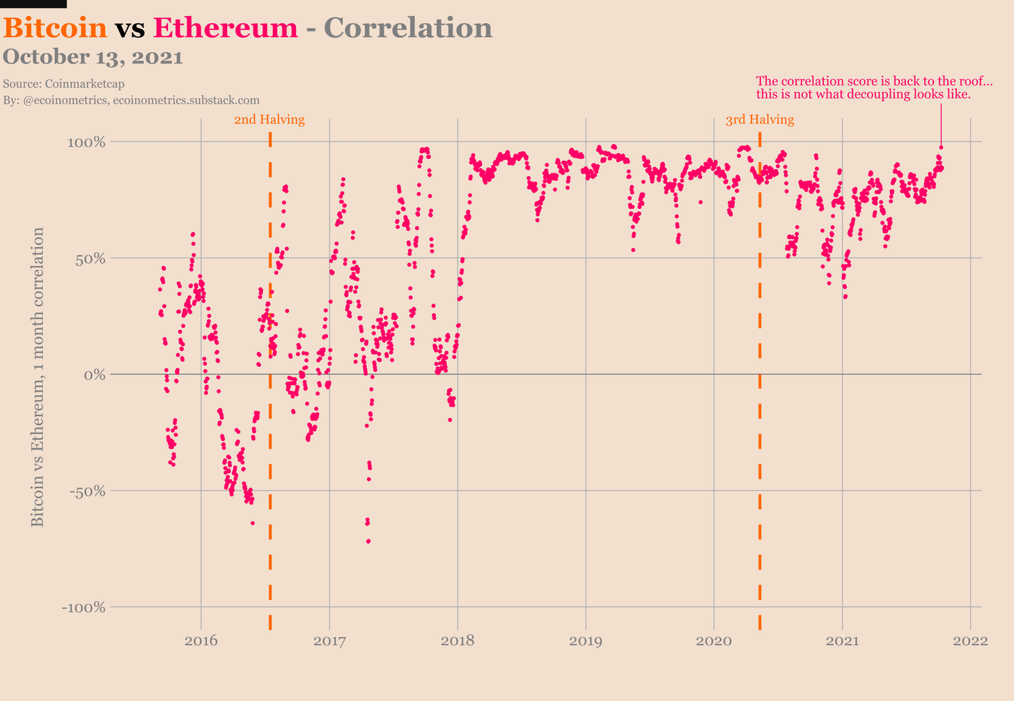 eth