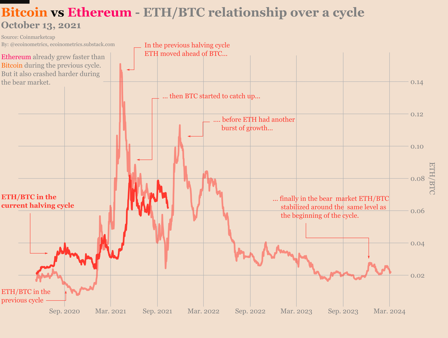 eth