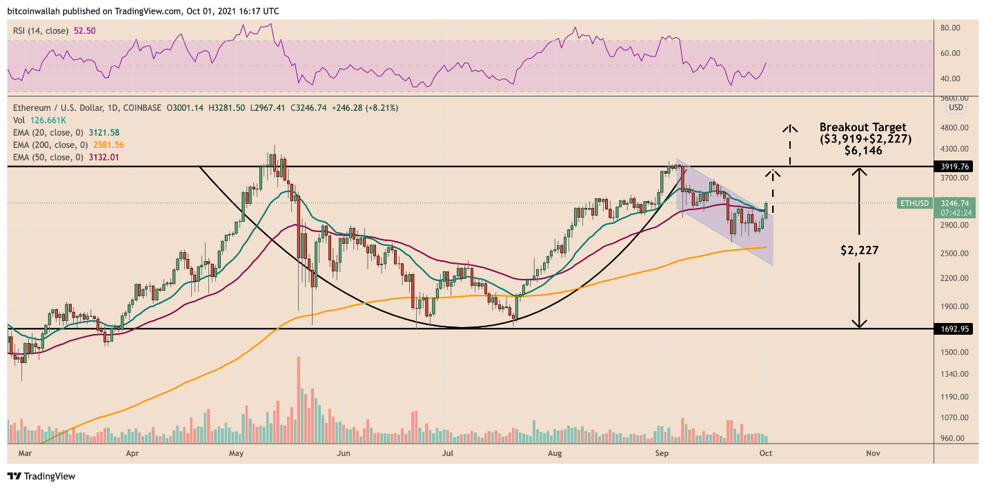 eth